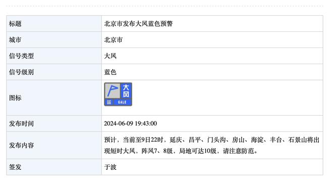 生涯已命中3524记三分！克6：没人能破库里的这个纪录了